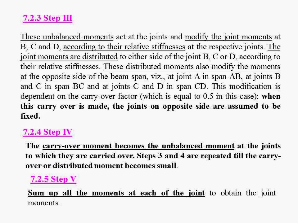 MOMENT DISTRIBUTION METHOD Civil Engineers Zones