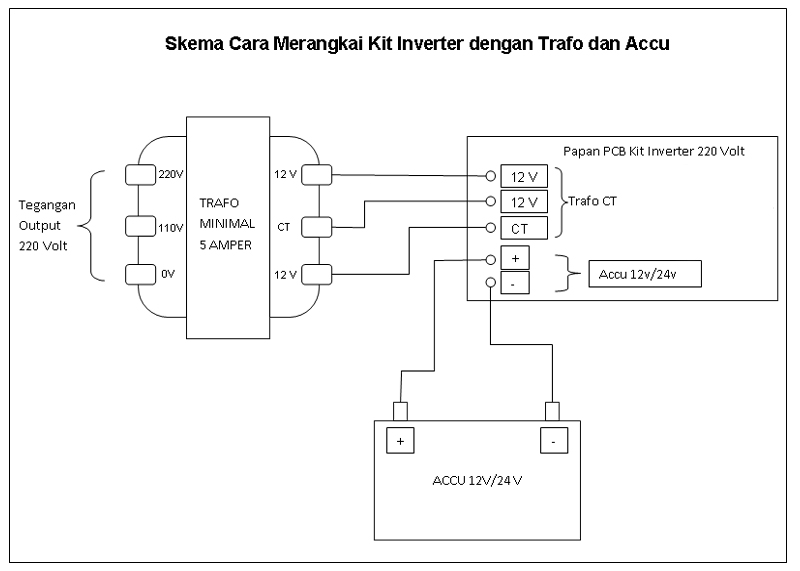 Ide Rangkaian Inverter Trafo Non Ct Skema Inverter Ide Rangkaian Inverter Trafo Non Ct Skema Inverter