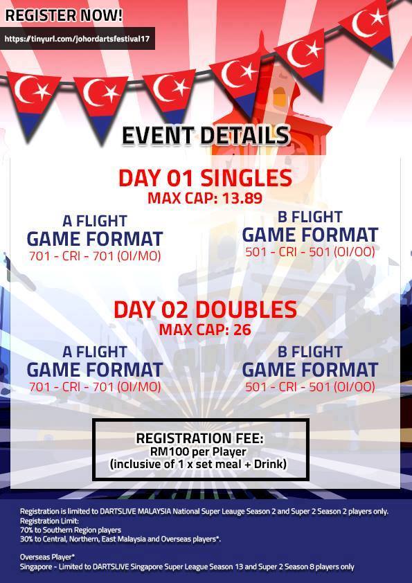 All About Darts JOHOR DARTS FESTIVAL 2017 MALAYSIA