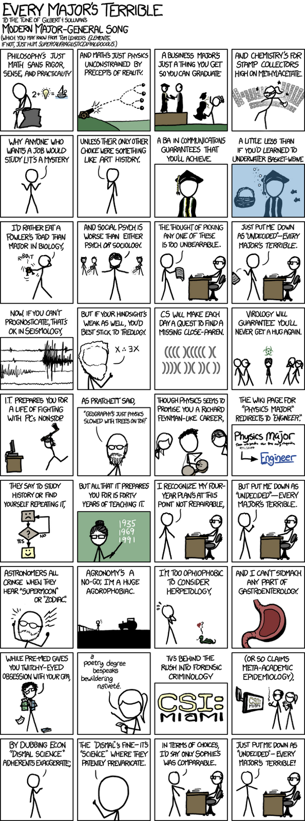 Blue Sky GIS Maps in comics XKCD lambastes geography (and everything