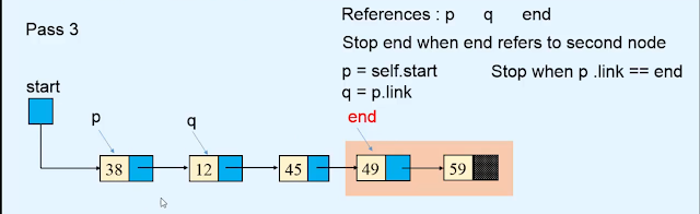 sorting - Linked list using bubble sort algorithm sorting - Linked list using bubble sort algorithm