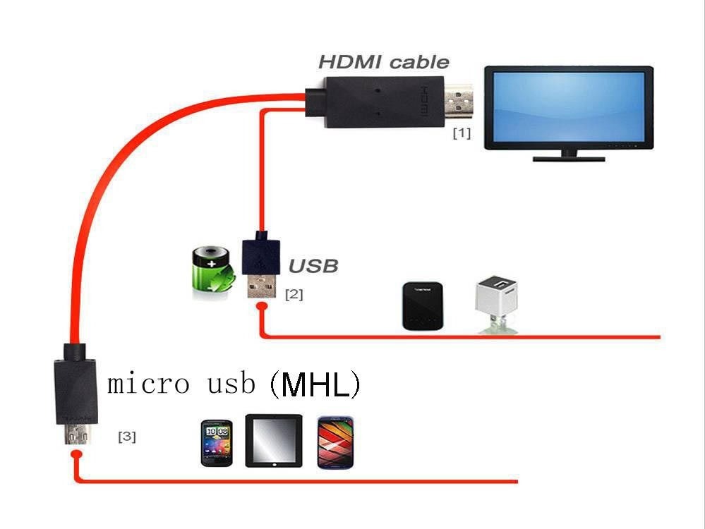cable mhl usb a hdmi para conectar tu celular con la tv