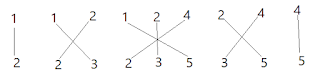 वैदिक गणित के 16 सूत्र,उनके अर्थ ,प्रयोग और उदाहरण 16 sutras of vedic mathematics for beginners