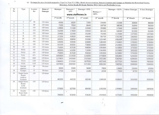 damage-rate-for-mumbai