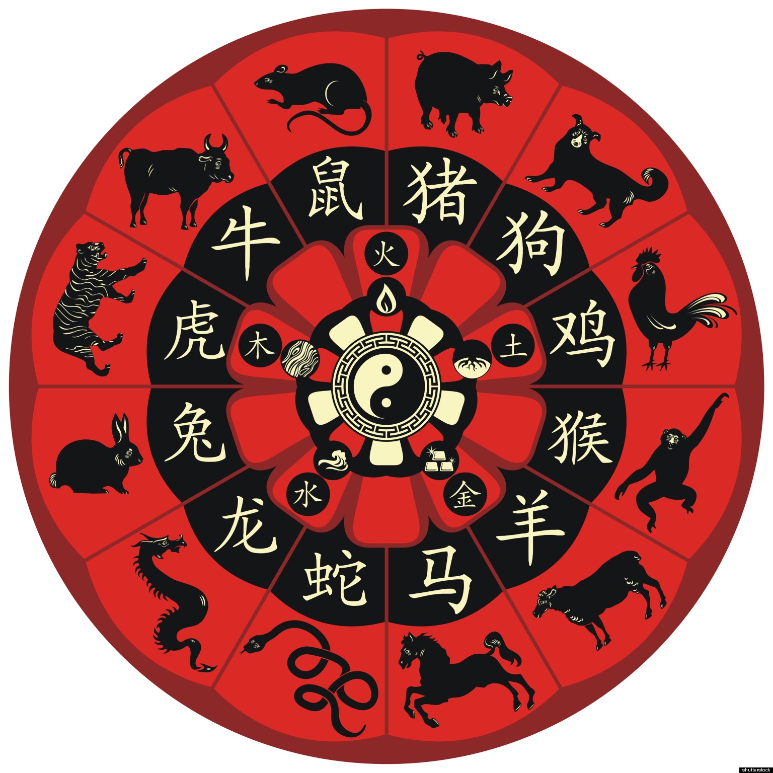 Lista 94+ Imagen De Fondo Horóscopo Chino 2022 / Chinese Horoscope 2022