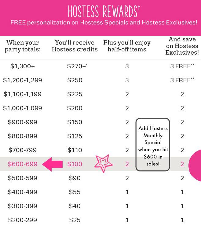 Thirty One Hostess Rewards Chart