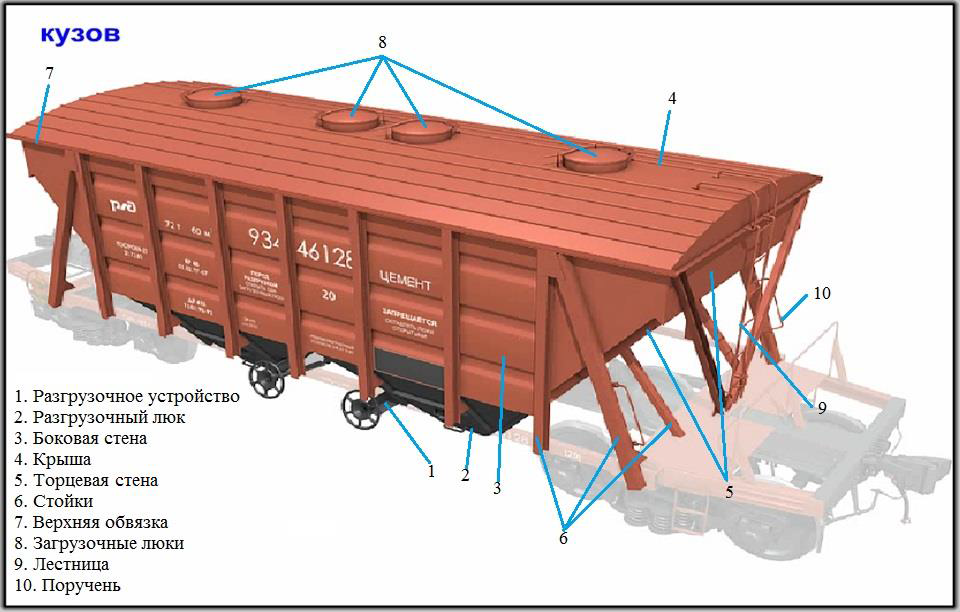 Люки хопперов. Кузов грузового вагона РЖД. Кузов полувагона 22-471. Кузов вагона хоппера. Кузов грузового вагона хоппера.