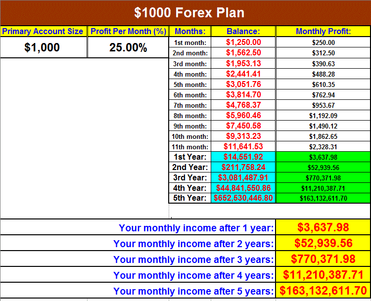 Forex broker interest on balance