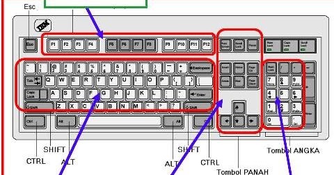 Struktur Tombol Pada Keyboard Smk Bisa Smk Cerdas