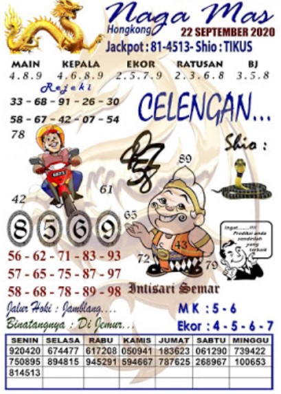 Prediksi Syair Hk 22 September 2020 Pangkalantoto Prediksi Syair Hk 22 September 2020 Pangkalantoto
