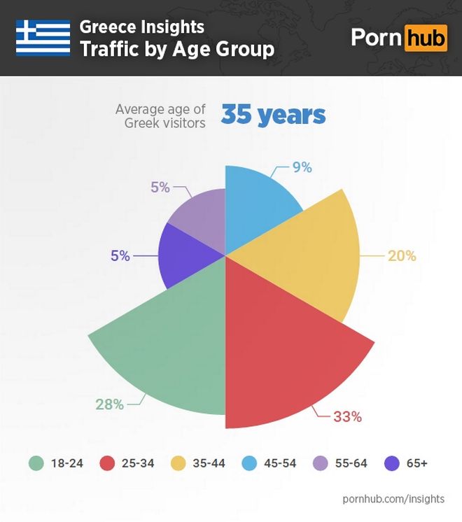 Πορνό ιστοσελίδα υπέρτατη