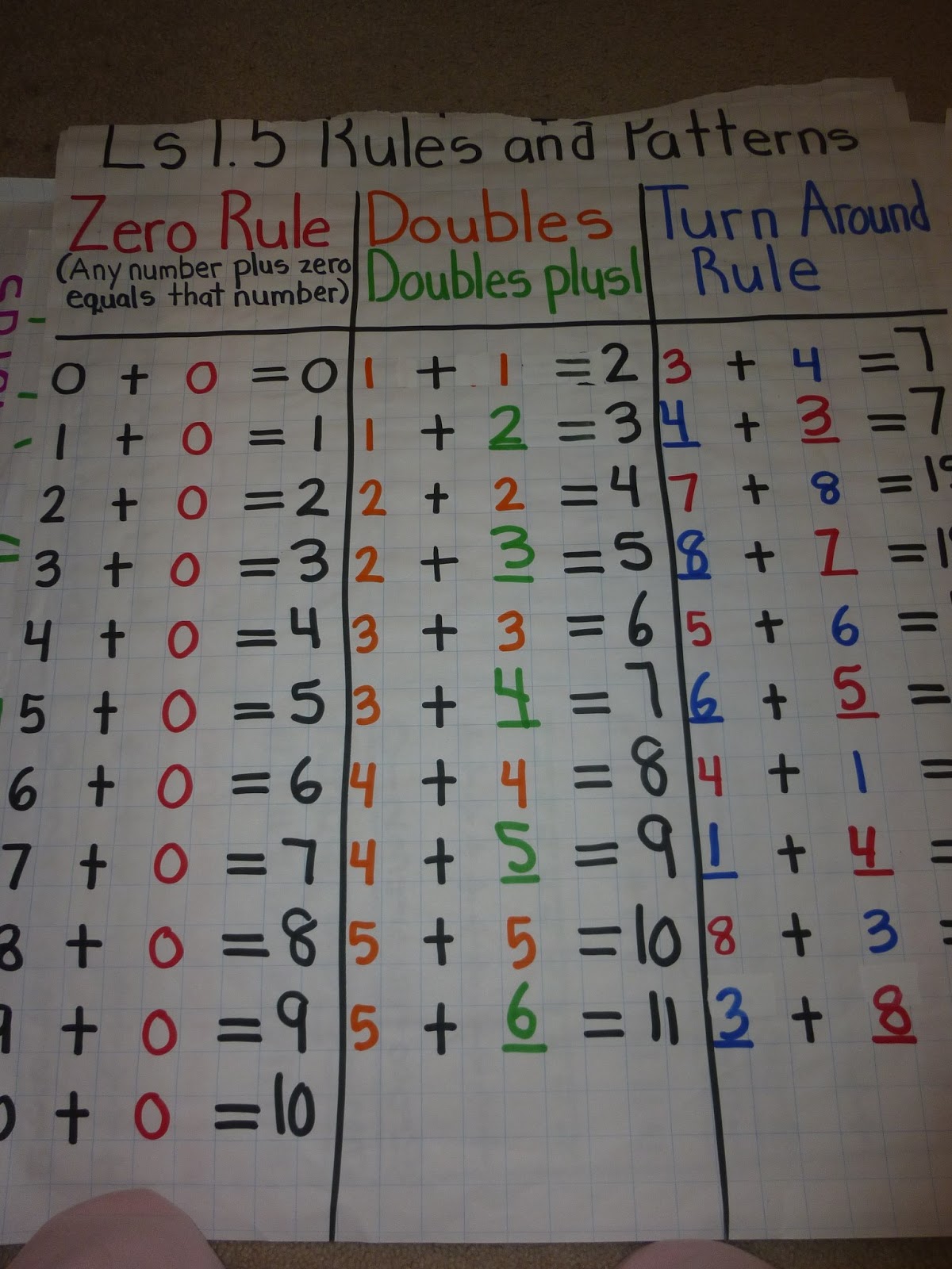 Love 2 Teach Math: 2.OA.2 Addition Anchor Charts