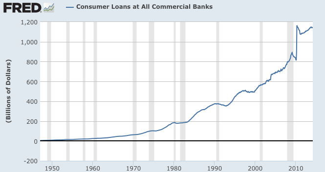 Hooked on Cheap Credit in America