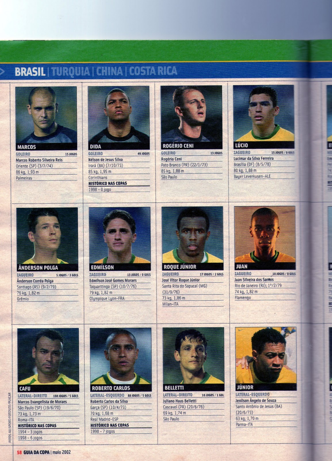 ANOTANDO FÚTBOL * MUNDIAL DE 2002