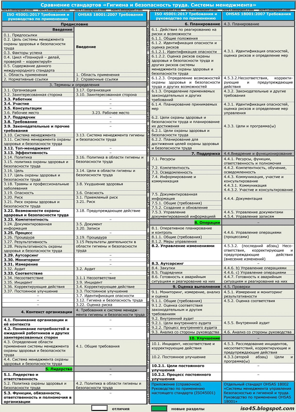 модель системы управления охраны труда (суот). системы менеджмента охраны здоровья и безопасности труда iso. модель системы менеджмента безопасности труда и охраны здоровья. интегрированная система менеджмента 45001. модель системы менеджмента безопасности труда и охраны здоровья.