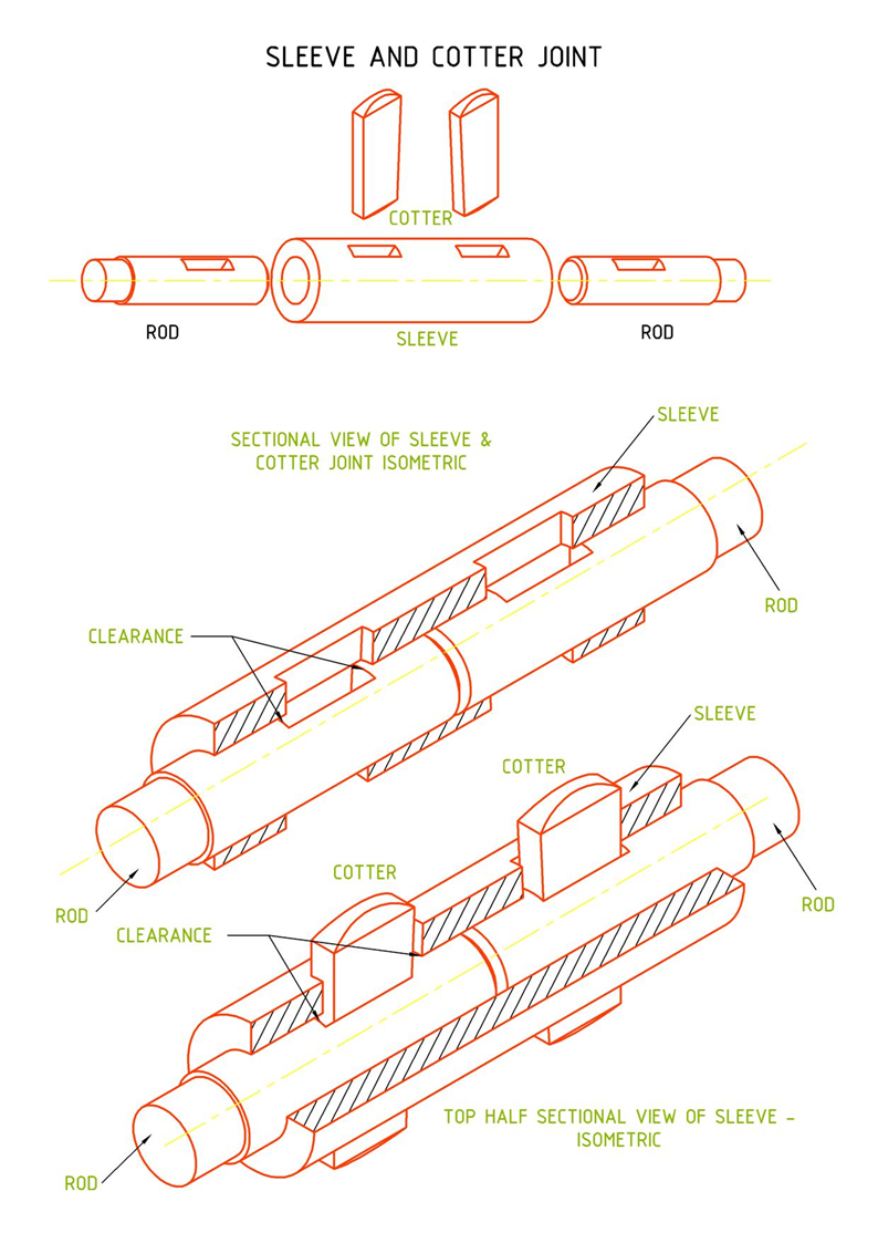 Machine Drawing SLEEVE AND COTTER JOINT REVISITED