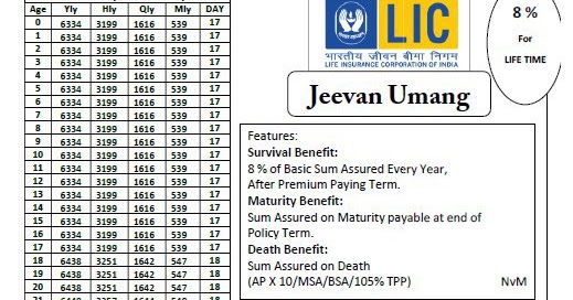 lic jeevan umang whole life plan no 845 details lic new money back plan 820 premium chart
