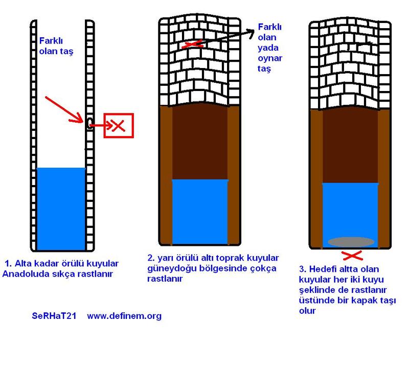 eski ermeni kuyulari ve hazineleri