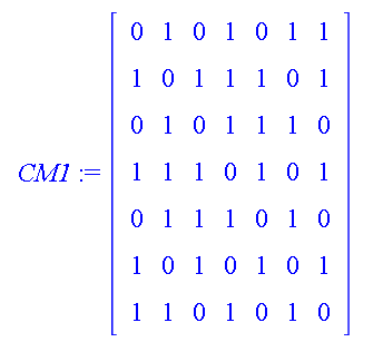 The Ben Paul Thurston Blog: Maximizing a connectivity matrix