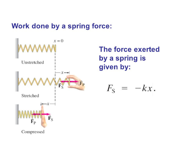 An Introduction To Spring Types, Materials ,Selection And Applications