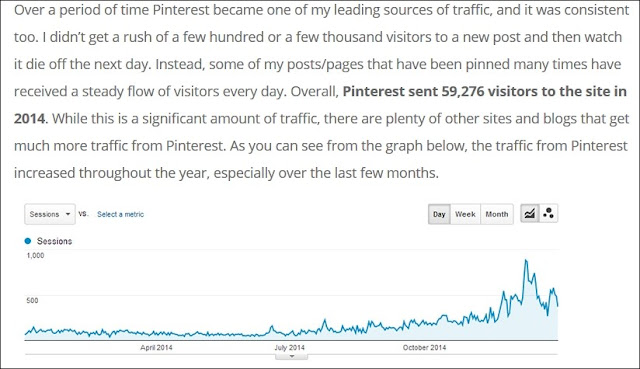 Traffic Blog Meningkat Melalui Pinterest