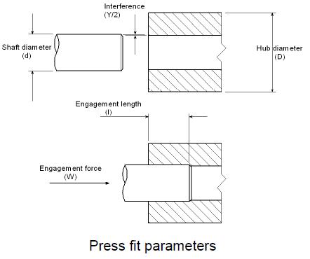 Press Fit Technology Explained