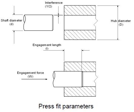 Too Tight or Perfect Fit?  When to Use Press Fits in Your Assemblies