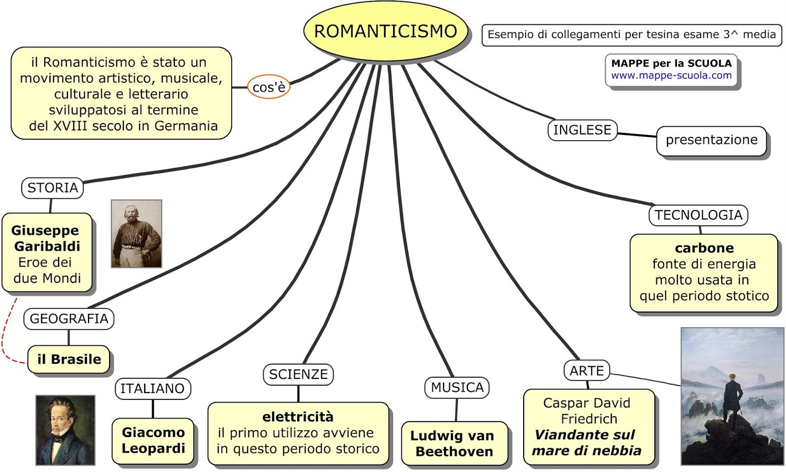 Le Mie Mappe Romanticismo Tesina Terza Media