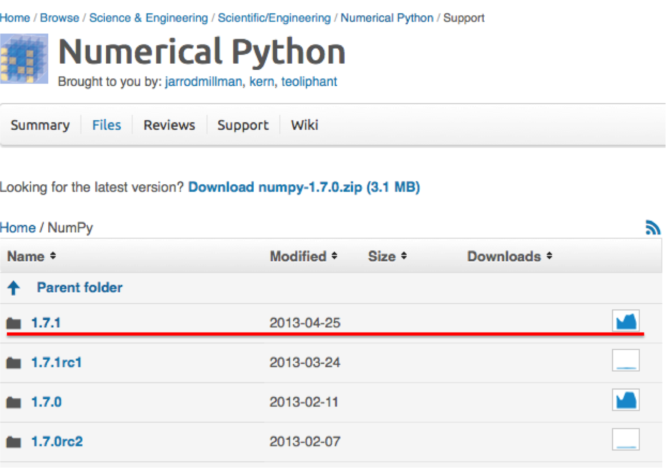 Science, code and stuff…