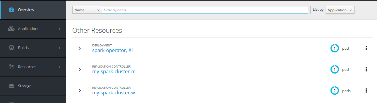 The Kubernetes Spark Operator In OpenShift Origin Part 1 