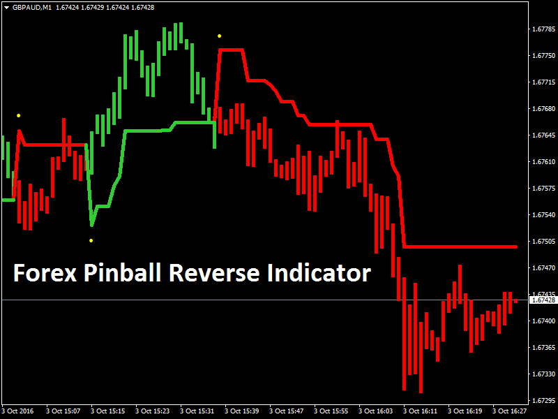 Trading indices vs forex