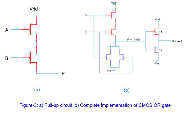 How to build circuits using CMOS logic ~ VLSI Teacher