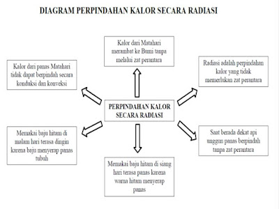 SMART QUEEN CLUB: Perpindahan Kalor Secara Radiasi Halaman ...