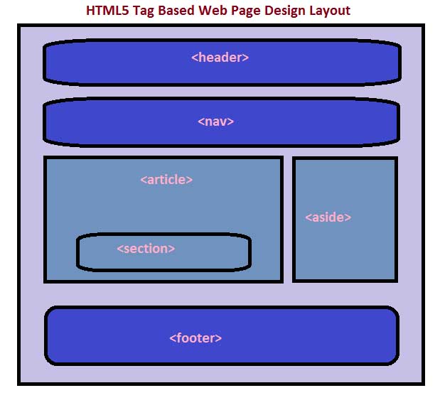 Layout Can Impact your SEO | SEO Learner