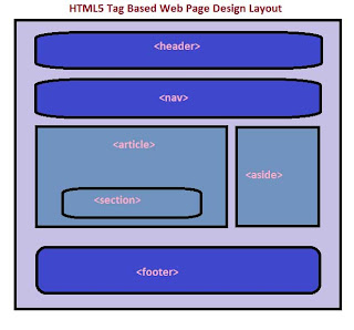 Layout Can Impact your SEO | SEO Learner