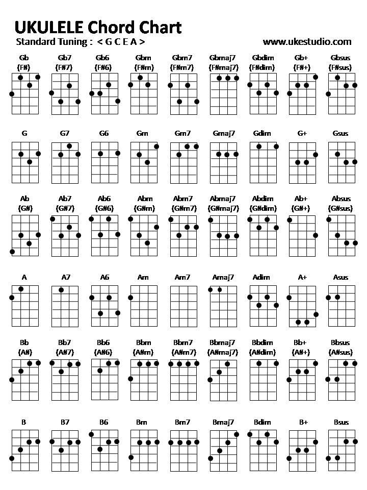 Baritone Ukulele Chords Chart