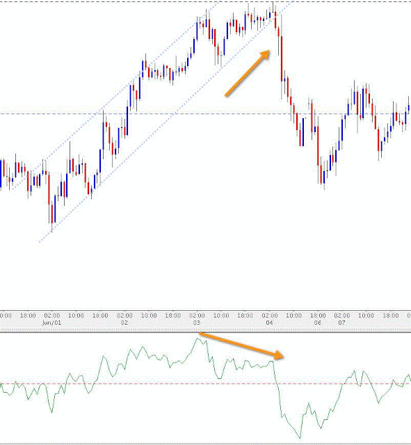 Trading Breakouts