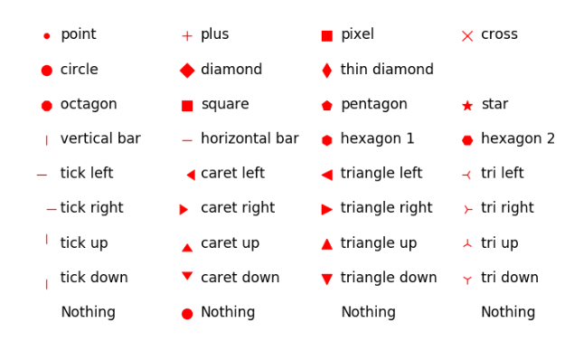some Python (Matplotlib)