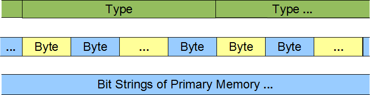 HNDIT: DATA TYPES IN C++