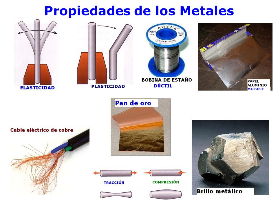 Ciencias Naturales CEUJA 2015 PROPIEDADES DE LOS METALES Ciencias Naturales CEUJA 2015 PROPIEDADES DE LOS METALES