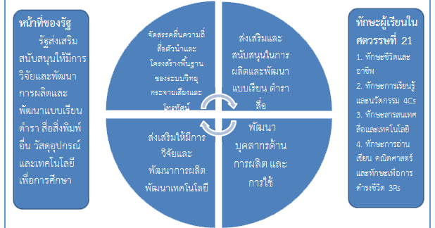แนวหน้าเกมและอีสปอร์ต