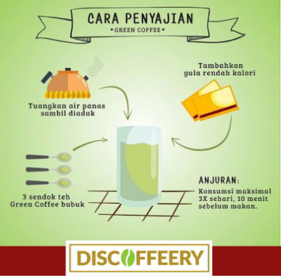 Green Coffee : Discoffeery Kopi Hijau 100% Asli Green Coffee : Discoffeery Kopi Hijau 100% Asli