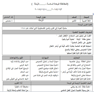 تحضير الدرس السادس (الرّملة ) للصف الثامن لغة عربية