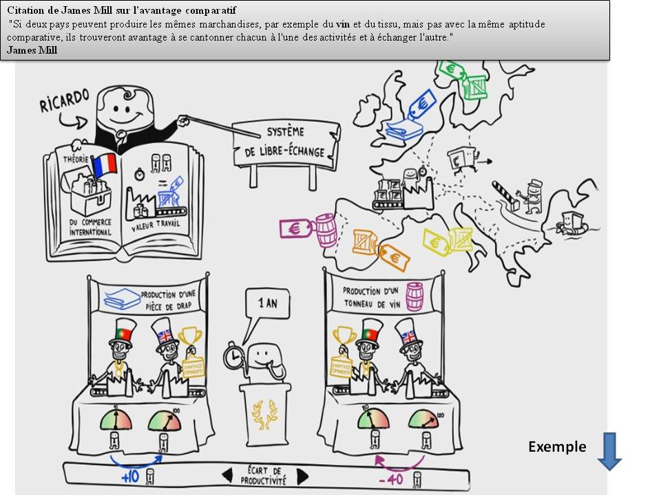 Economie Articles Et Lecons Pour Tous Les Echanges Internationaux