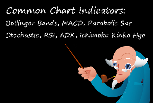 Bollinger bands summary