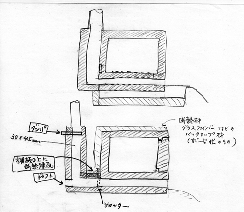陶芸窯作り 古川博久: 灯油バーナーと窯の関係構造図