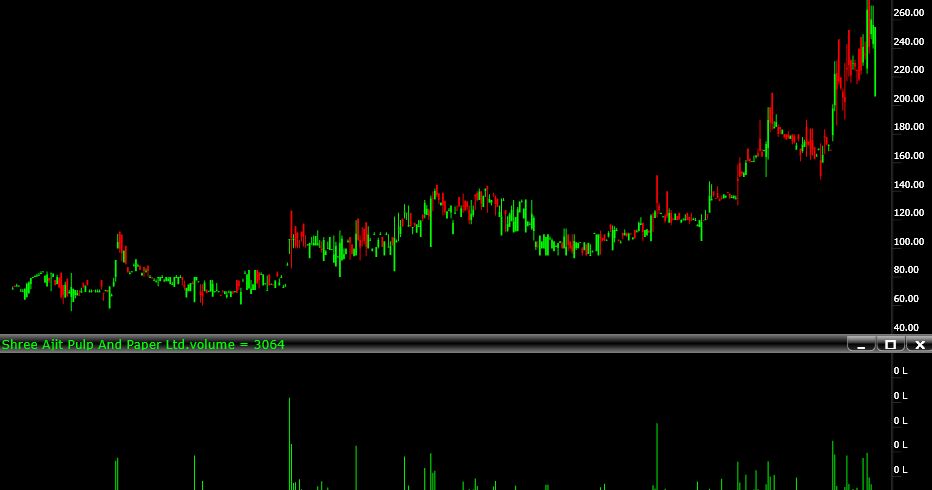 BEST INVESTMENT PICKS, VALUE PICK, HIDDEN GEMS, MULTIBAGGER TIPS FOR INDIAN STOCK MARKET.: Shree