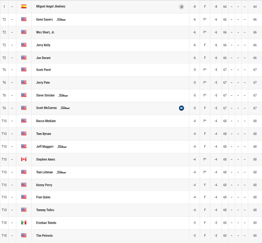 GOLF NEWS PGA Champions Tour Regions Tradition