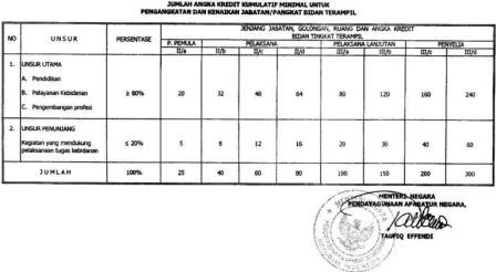 Petunjuk Teknis Penyusunan Angka Kredit Penyuluh Pertanian