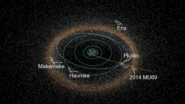 trajetória da sonda New Horizons antes e depois de Plutão